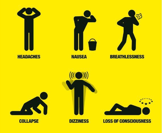 Carbon monoxide poisoning symptoms: headaches, nausea, breathlessness, collapse, dizziness and loss of consciousness